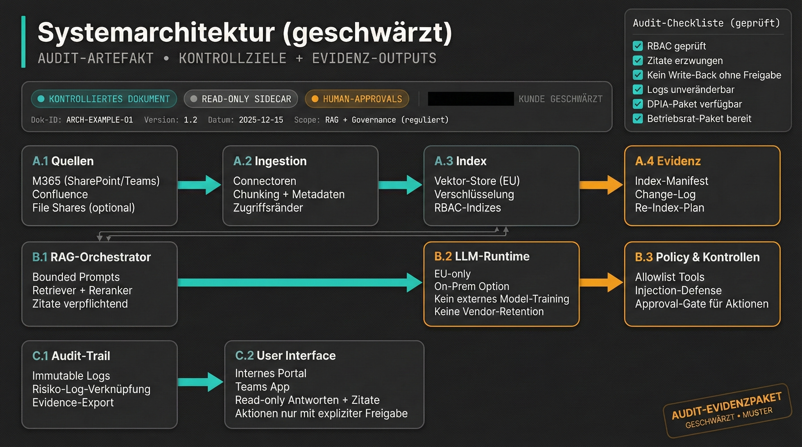 Architecture Artifact